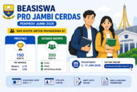 pendaftaran Beasiswa Pro Jambi Cerdas 2026 yang dibuka Pemerintah Provinsi Jambi.