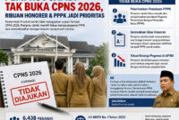 ilustrasi pemprov jambi tidak membuka cpns 2026