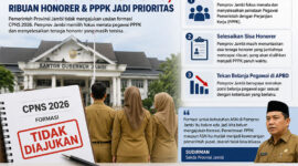 ilustrasi pemprov jambi tidak membuka cpns 2026