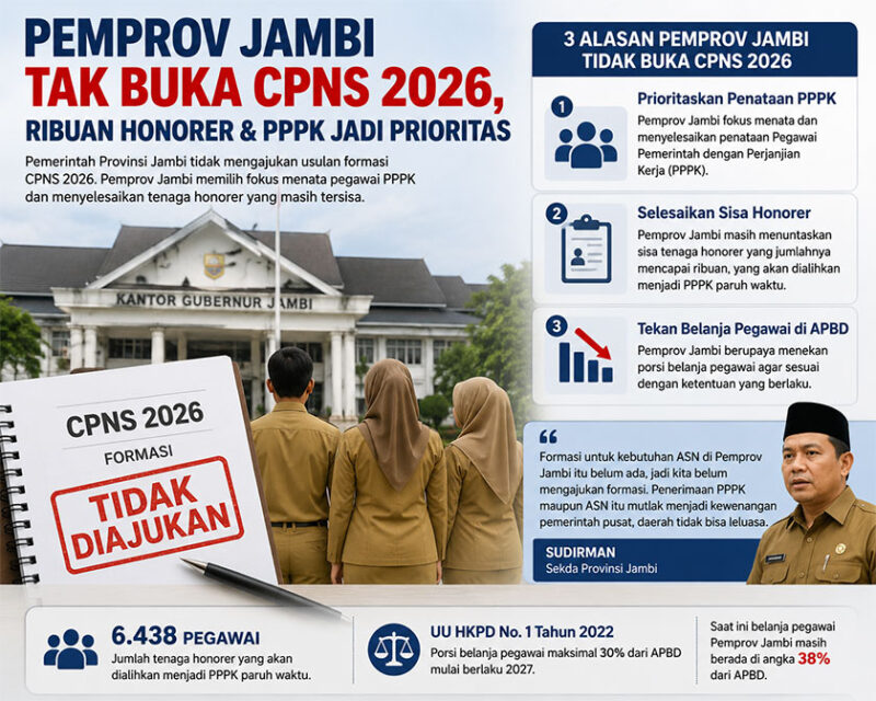 ilustrasi pemprov jambi tidak membuka cpns 2026