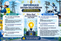 daerah yang terdampak pemadaman listrik