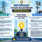 daerah yang terdampak pemadaman listrik