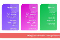 Tangkapan layar pencairan informasi pencairan bansos PKH-BPNT tahap 2 2026 di aplikasi Cek Bansos Kemensos. Cara cek penerima bansos Juni 2026. Cara cek penerima PKH BPNT Juni 2026. Cara cek penerima bansos. Cek bansos Kemensos. Cara cek penerima bansos tahap 2 2026. (KOMPAS.com/MELA ARNANI)