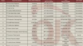 Tangkapan layar daftar pinjol resmi OJK Juni 2026, daftar pinjol OJK terbaru Juni 2026. Pinjol OJK Mei 2026. Pinjol OJK Juni 2026.(KOMPAS.com/MELA ARNANI)